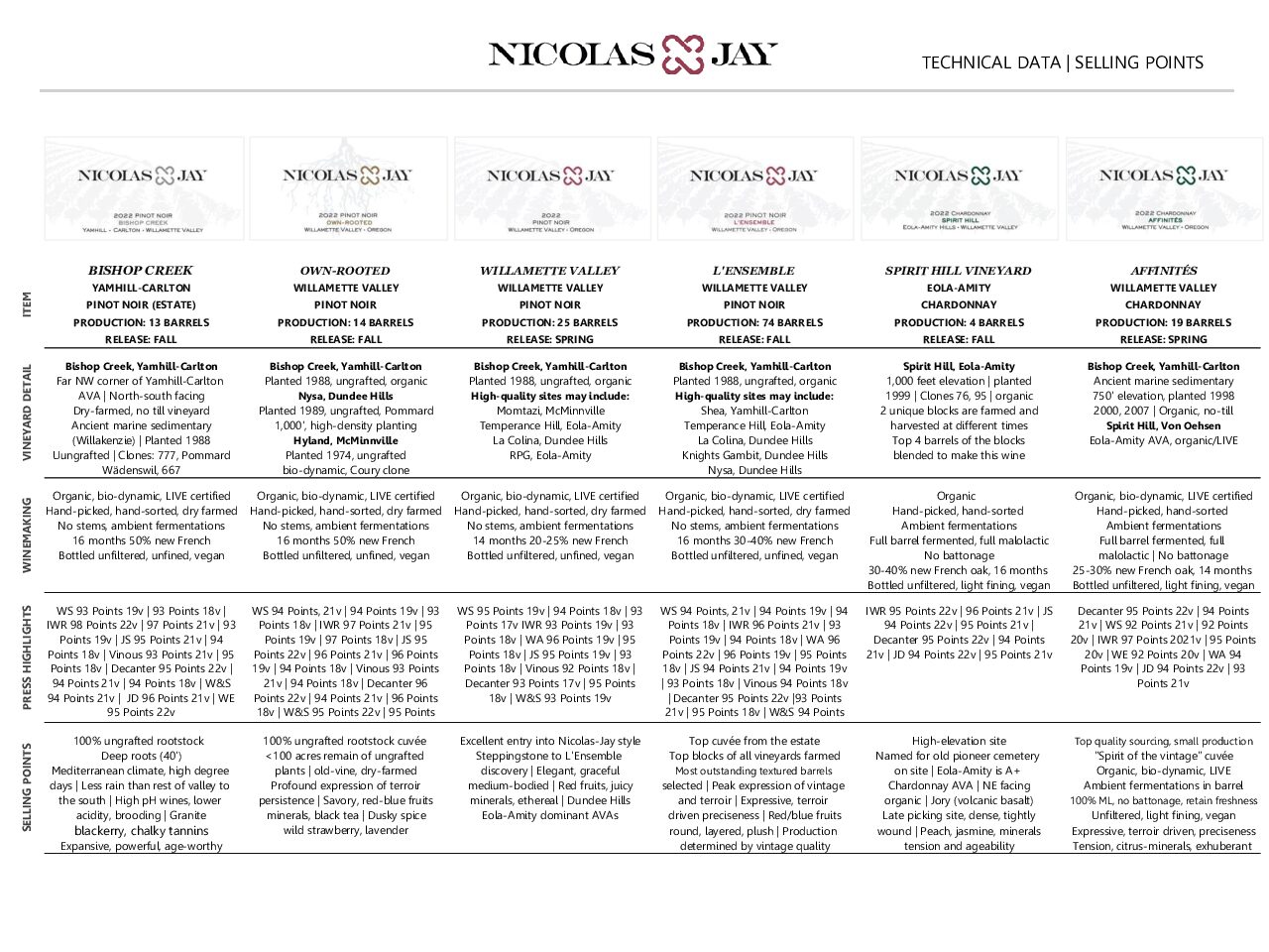 Nicolas-Jay Estate Technical Data Selling Points 1 Pager 1 31 25