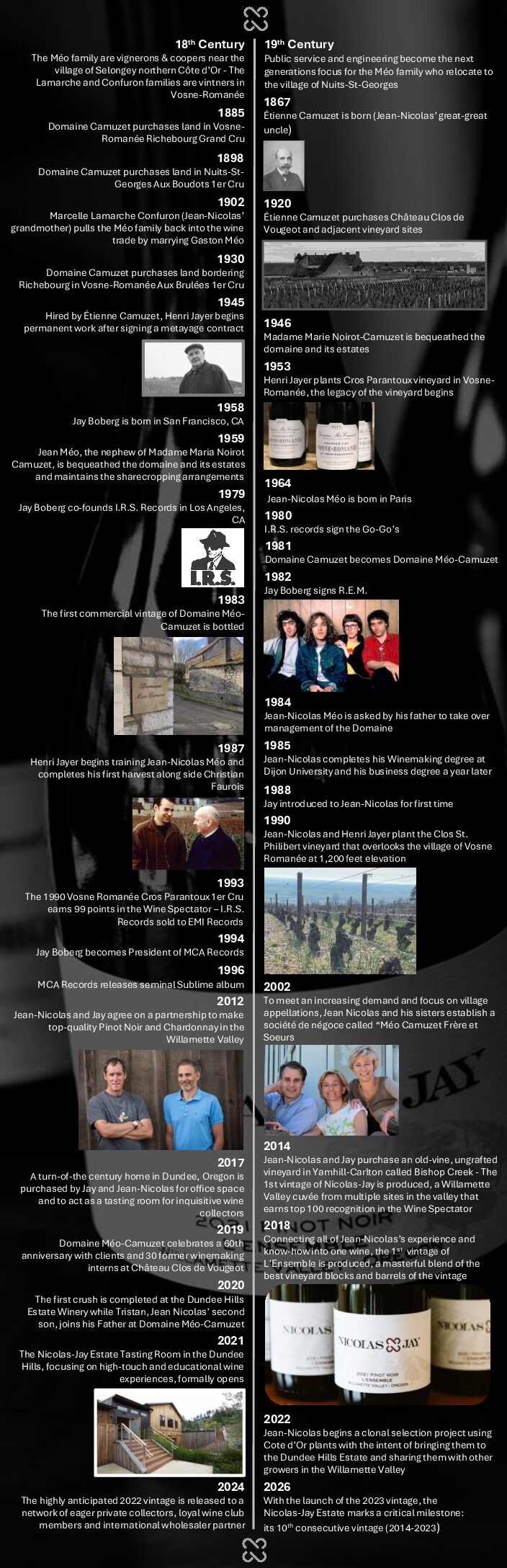 Chronologie de la Marque